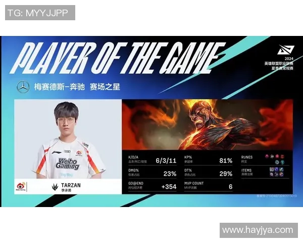 英雄联盟团队协作分析LNG战队荣登第三名榜单