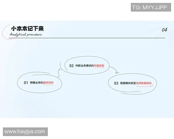 重庆足球队团队协作表现的数据分析与提升策略探讨 重庆足球队团队协作表现的数据分析与提升策略探讨