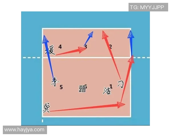 西安排球队如何提升排球比赛中的快速反应与战术配合能力