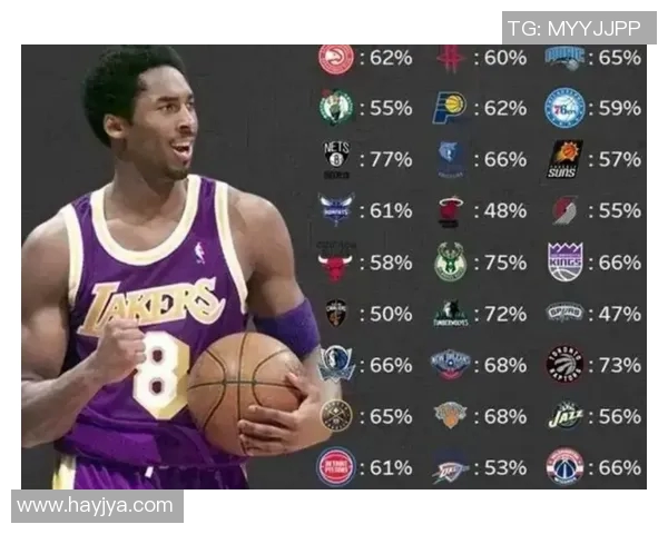 科比在2001年季后赛对阵马刺的精彩表现与历史意义分析