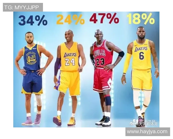 迈克尔乔丹与库里谁才是篮球历史上最伟大的射手与领袖之争