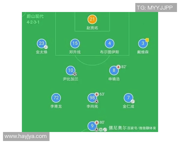 东京队与蔚山现代首发阵容对比分析及比赛前瞻