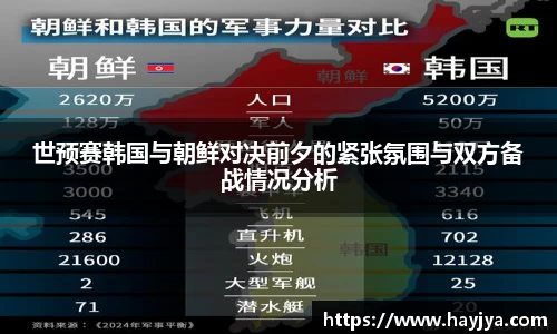 世预赛韩国与朝鲜对决前夕的紧张氛围与双方备战情况分析